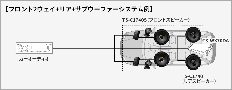 フロント2ウェイ+リア+サブウーファーシステム例