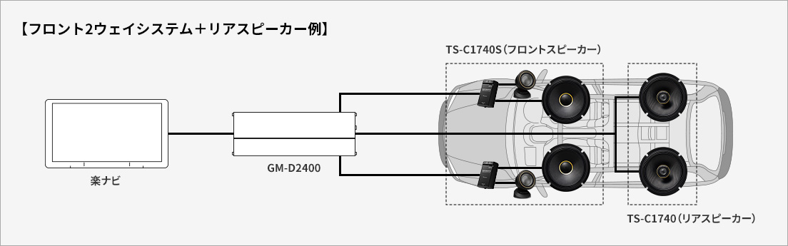 フロント2ウェイシステム＋リアスピーカー例