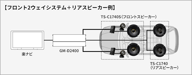 フロント2ウェイシステム＋リアスピーカー例