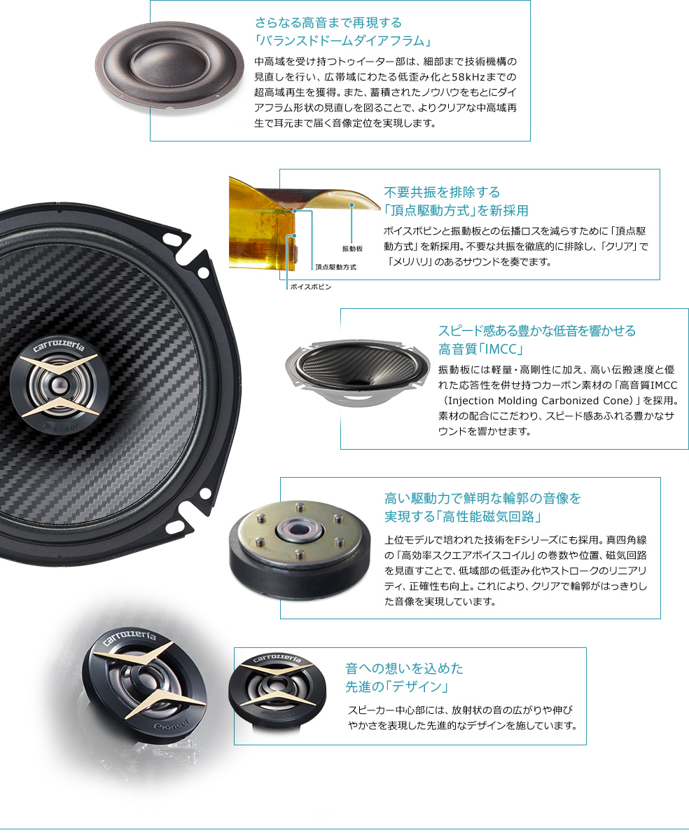 カロッツェリア TS-F1740 TS-F1740SII2ウェイ ハイレゾ carrozzeria 