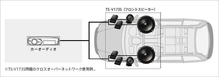 組合わせ例 | TS-V173S | カスタムフィットスピーカー | スピーカー ...