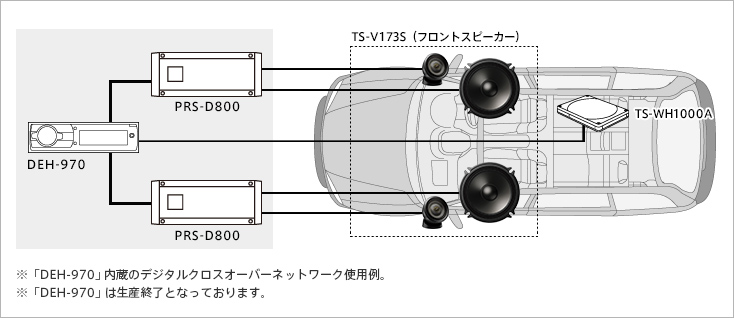 フロント2ウェイ+サブウーファーシステム例