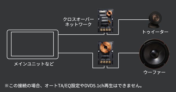 ネットワーク内部構造