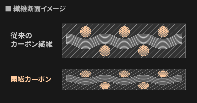 繊維断面イメージ