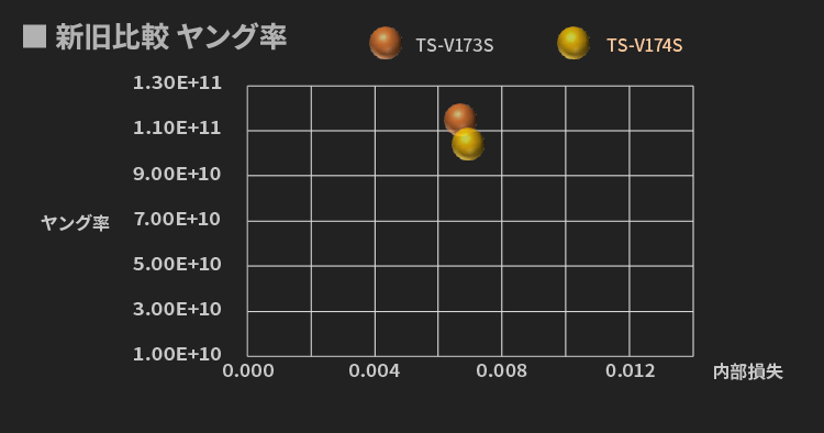 指向性が向上