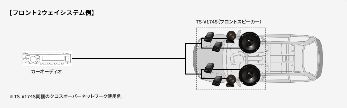 フロント2ウェイシステム例