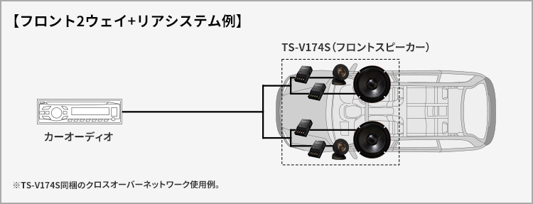 フロント2ウェイシステム例