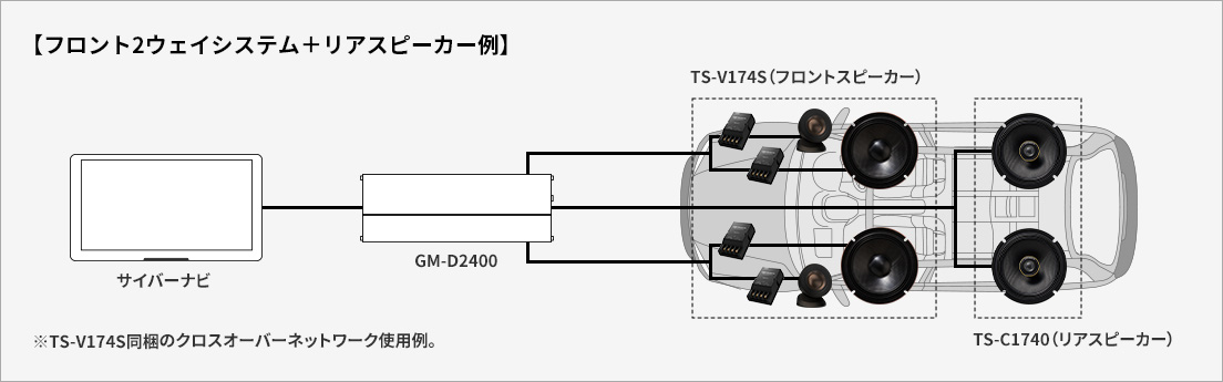 フロント2ウェイシステム＋リアスピーカー例