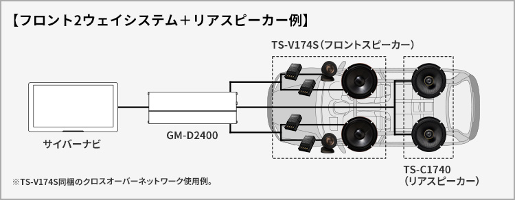 フロント2ウェイシステム＋リアスピーカー例