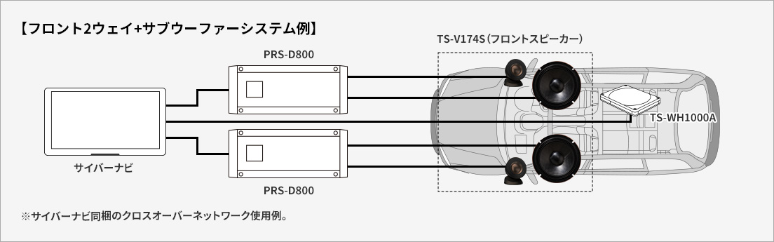 フロント2ウェイ+サブウーファーシステム例