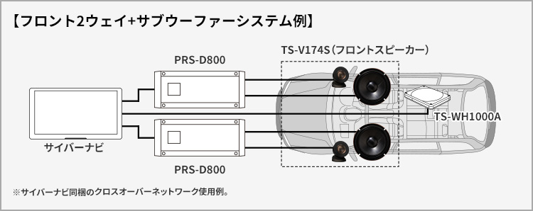 フロント2ウェイ+サブウーファーシステム例