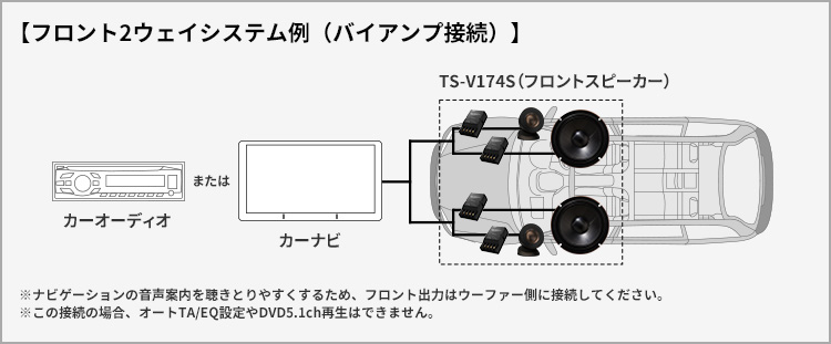 フロント2ウェイシステム例（バイアンプ接続）