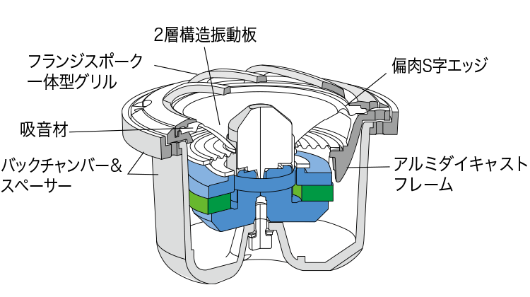 カロッツェリア　カースピーカー　TS-S062PRS