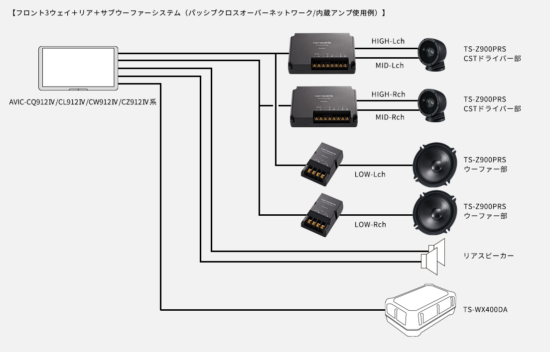 組合わせ例｜TS-Z900PRS｜ハイエンドスピーカー｜スピーカー