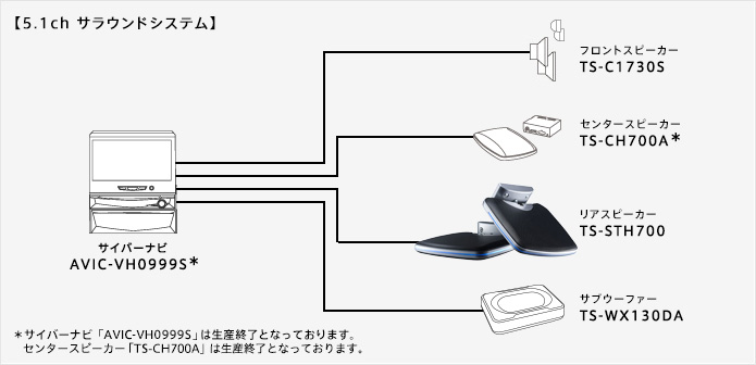 carrozzeria サテライトスピーカー TS-STH700宜しくお願い致します