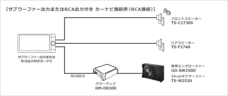 組合わせ例｜TS-W3020 TS-W2520 TS-2020｜サブウーファー｜パイオニア ...