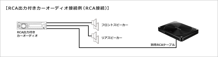 RCA出力付きカーオーディオ接続例（RCA接続）