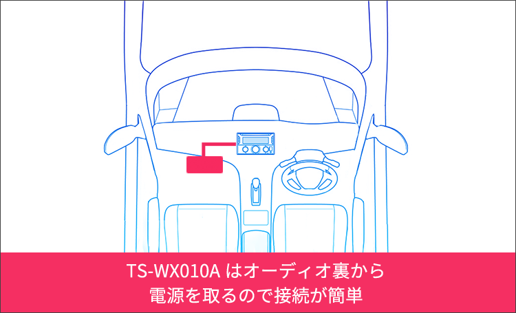 TS-WX010Aはオーディオ裏から 電源を取るので接続が簡単