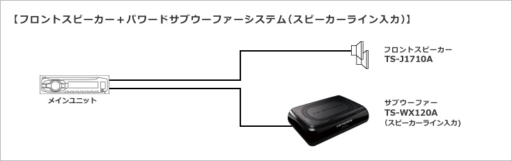 カロッツェリア　サブウーファー　TS-WX120A パイオニア