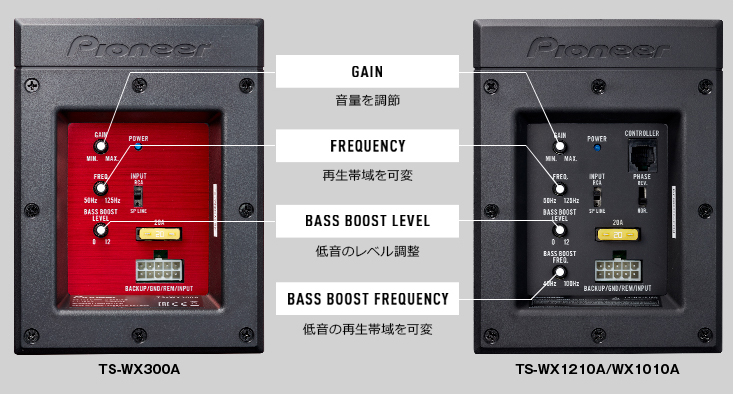 TS-WX300TA / TS-WX300A / TS-WX1210A / TS-WX1010A | サブウーファー ...