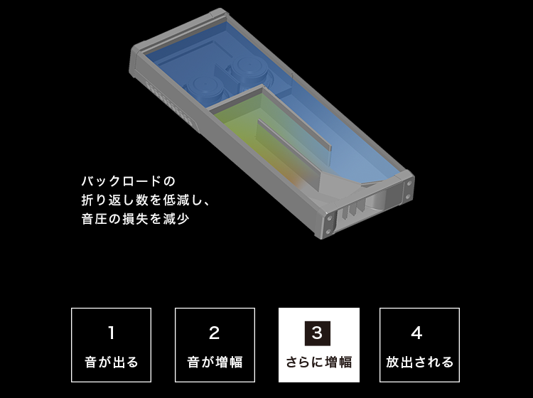 TS-WX70DA | サブウーファー | スピーカー | パイオニア株式会社