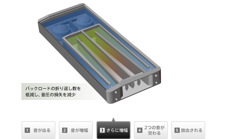 TS-WX710A｜サブウーファー｜スピーカー｜パイオニア株式会社