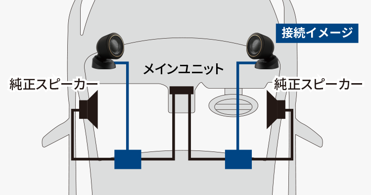 ハイパスフィルター/クロスオーバーネットワーク