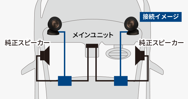 クロスオーバーネットワーク