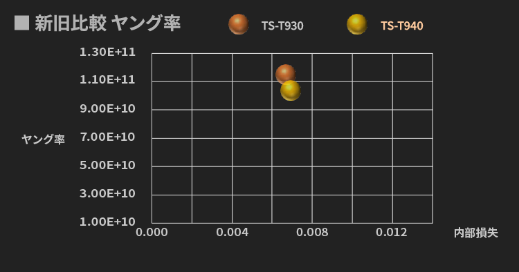 チタン製バランスドドームダイアフラム