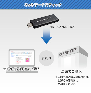 通信サービス 継続利用