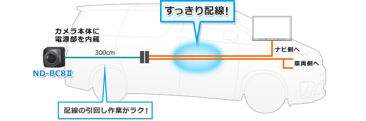 ND-BC8II （バックカメラユニット） | カメラユニット | システム