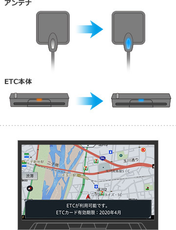 ND-ETCS1 | ETC2.0・ETC ユニット | システムアップ | カーナビ・カー ...