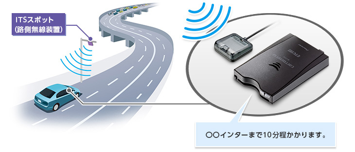 ND-ETCS10 | ETC2.0・ETC ユニット | システムアップ | カーナビ・カーAV(carrozzeria) | パイオニア株式会社
