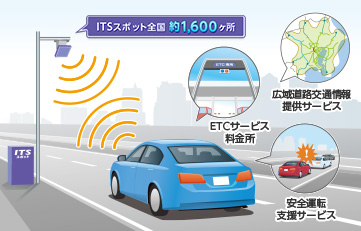 ND-ETCS10 | ETC2.0・ETC ユニット | システムアップ | カーナビ・カー