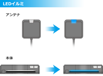 LEDイルミ