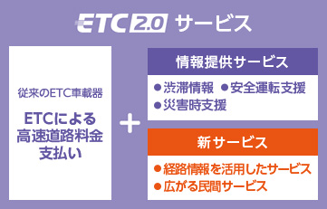 ETC2.0 サービス