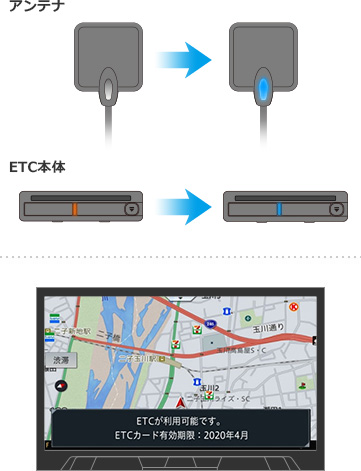 ND-ETCS2 | ETC2.0・ETC ユニット | システムアップ | カーナビ・カー 