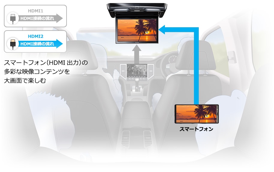 カーナビ（HDMI出力）とスマートフォンの同時接続イメージ