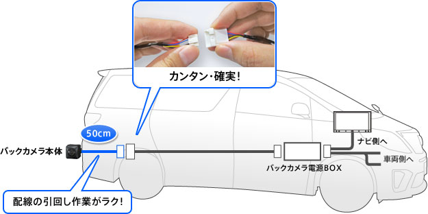 カプラー接続で、取付けがカンタン・確実