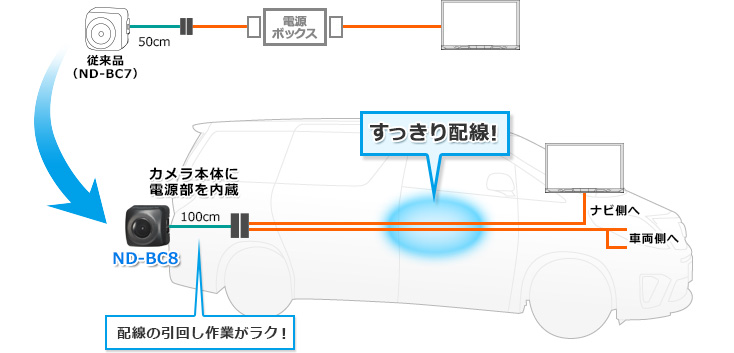 Nd 8 ナビシステムアップ システムアップ カーナビ カーav Carrozzeria パイオニア株式会社