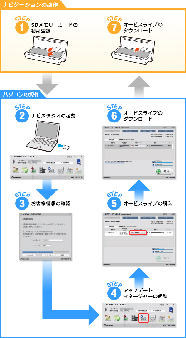 ナビゲーションの操作→パソコンの操作