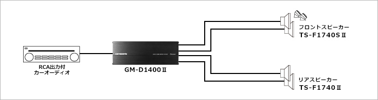 4chパワーアンプ GM DII   パワーアンプ   システムアップ