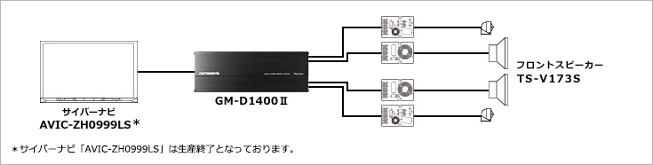 組合わせ例 | 4chパワーアンプ GM-D1400II | パワーアンプ | システム 