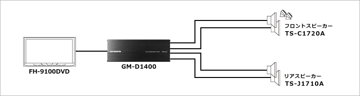 FH-9100DVD接続概念図