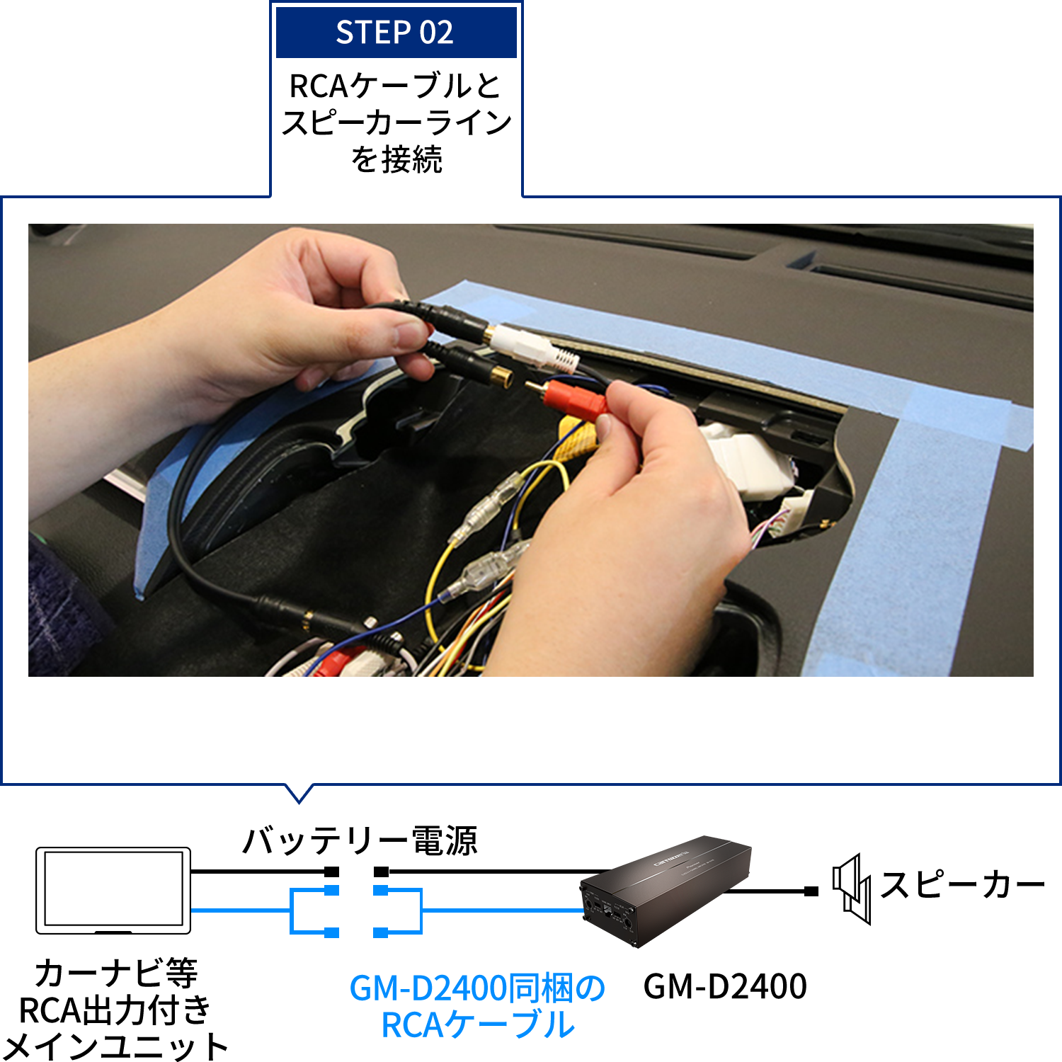 メインユニットの電源に接続