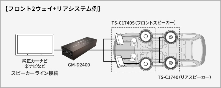 フロント2ウェイ+リアシステム例