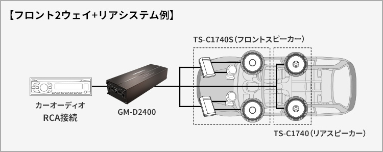 フロント2ウェイ+リアシステム例