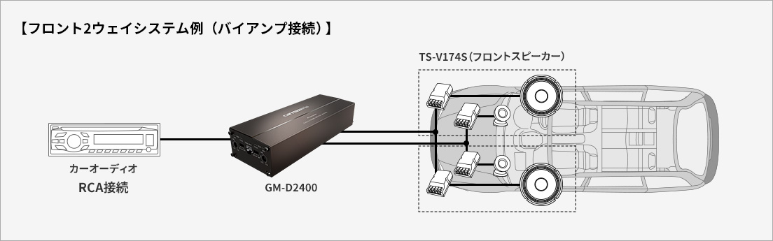 フロント2ウェイシステム例（バイアンプ接続）