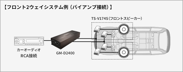 フロント2ウェイシステム例（バイアンプ接続）