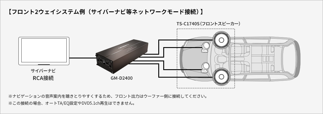 フロント2ウェイシステム例（サイバーナビ等ネットワークモード接続）